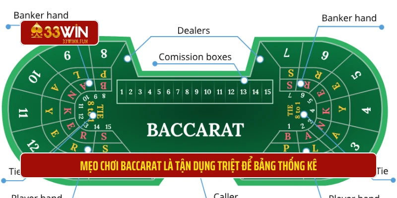 Mẹo chơi Baccarat là tận dụng triệt để bảng thống kê 