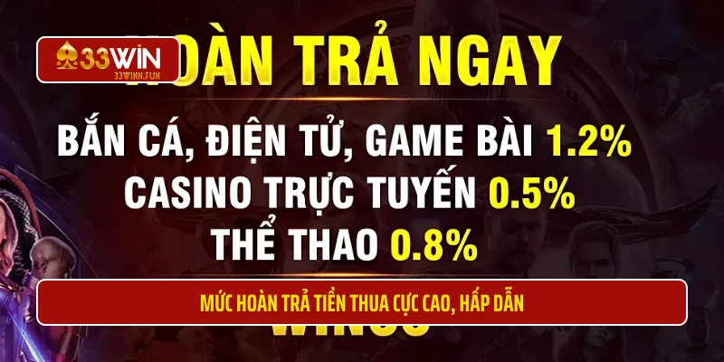 Mức hoàn trả tiền thua cực cao, hấp dẫn 