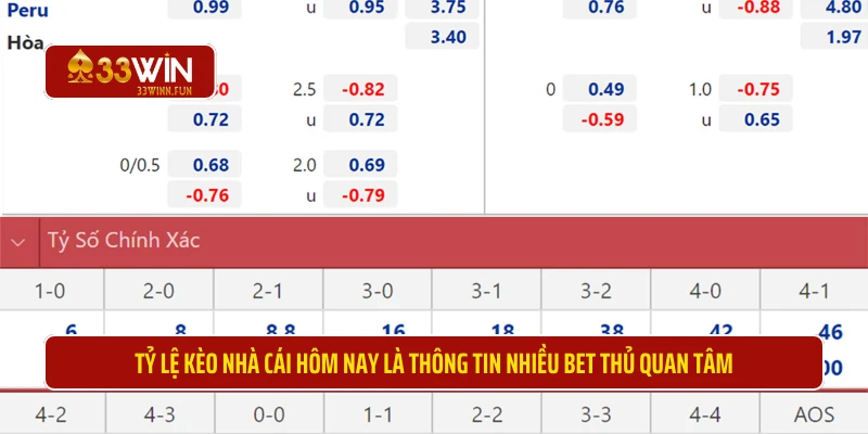 Tỷ lệ kèo nhà cái hôm nay là thông tin nhiều bet thủ quan tâm